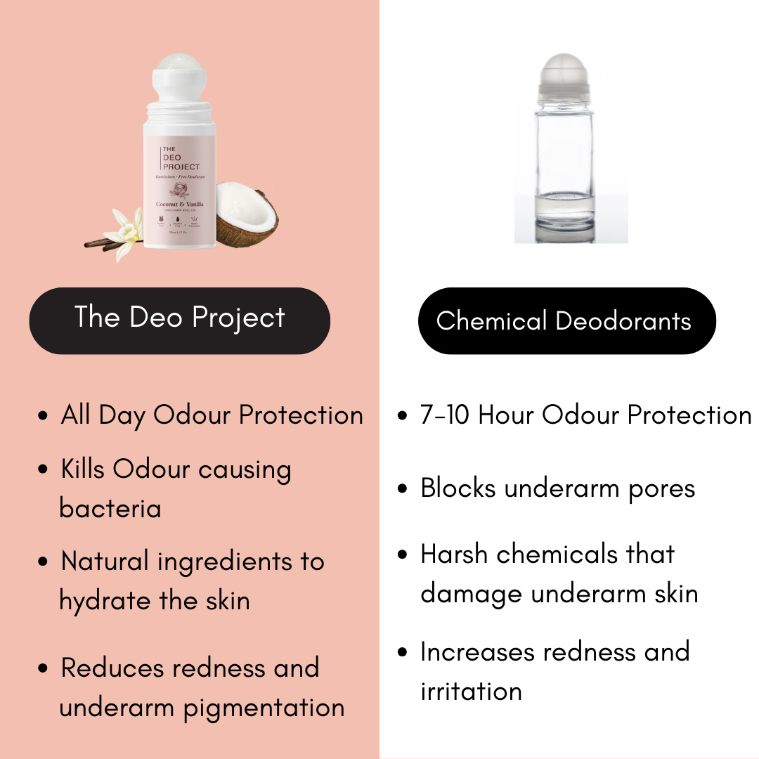 Coconut & Vanilla Underarm Roll-On 50ML