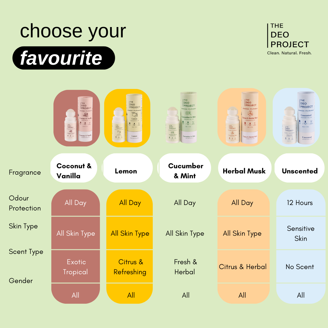 Cucumber and Mint Underarm Roll-On 50ML