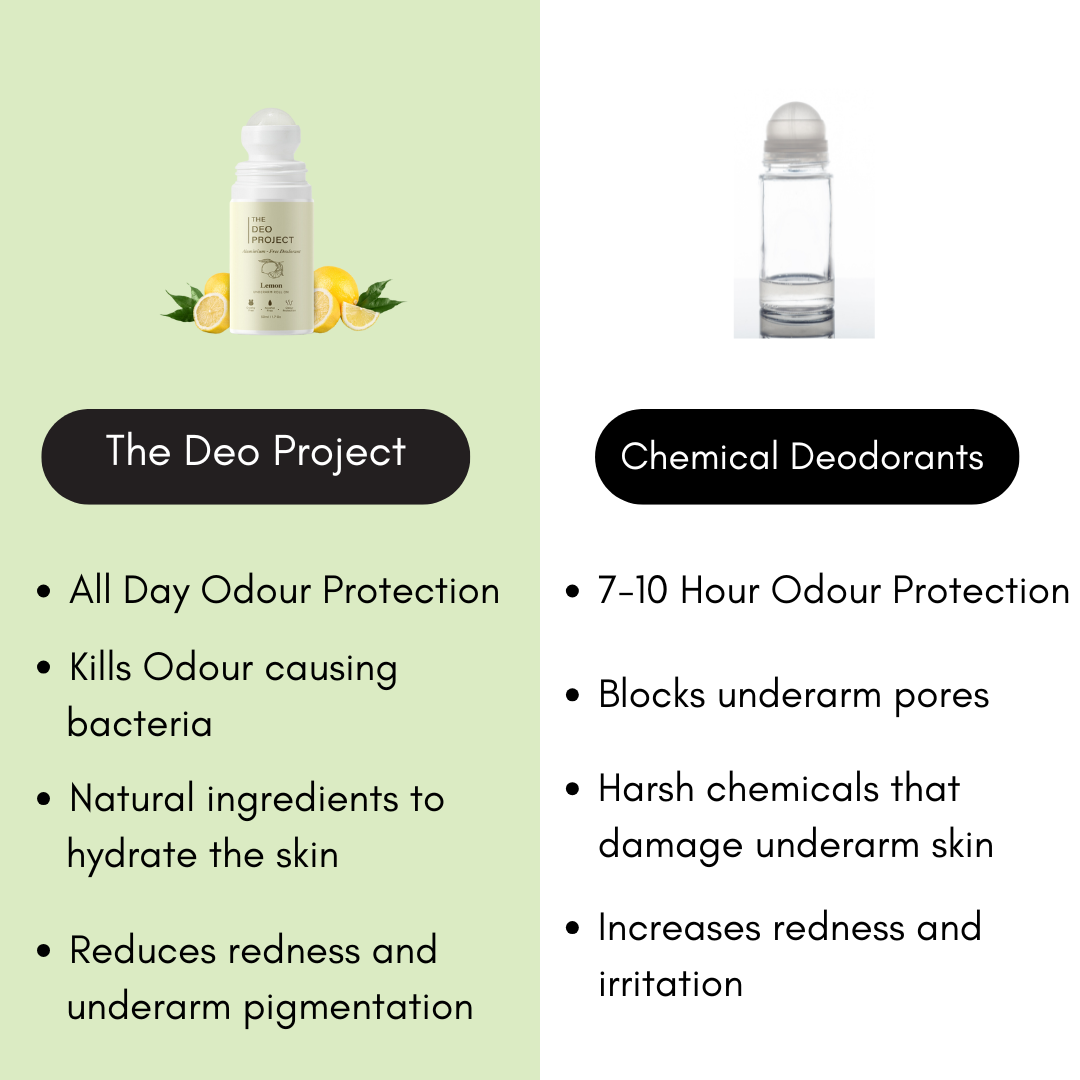 Cucumber and Mint Underarm Roll-On 50ML