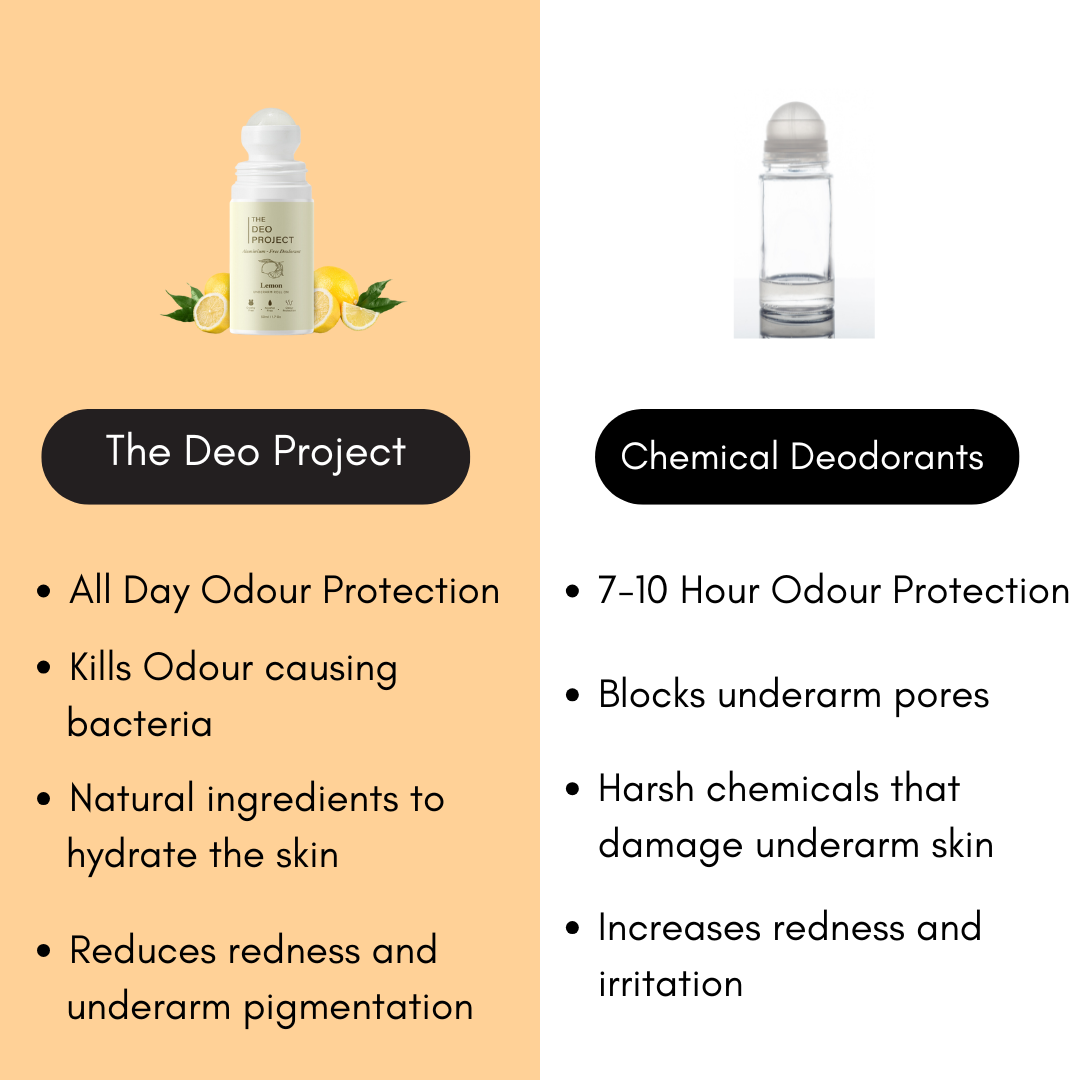 Citrus & Herbal Musk Underarm Roll-On 50ML