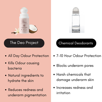 Coconut & Vanilla Underarm Roll-On 50ML