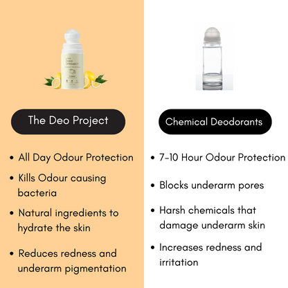 Citrus & Herbal Musk Underarm Roll-On 50ML
