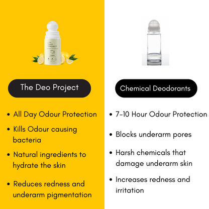 Citrus Lemon Underarm Roll-On 50ML